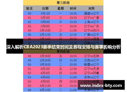 深入解析CBA2023赛季结束时间及赛程安排与赛事影响分析
