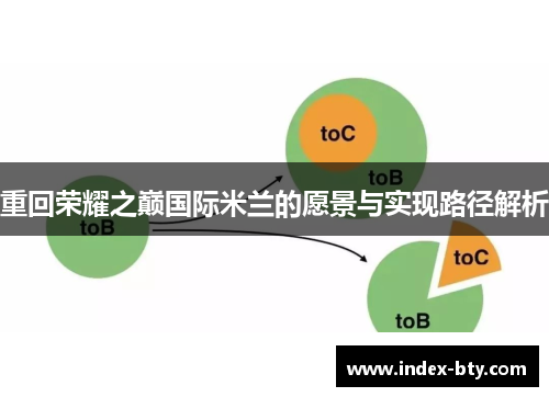 重回荣耀之巅国际米兰的愿景与实现路径解析 重回荣耀之巅国际米兰的愿景与实现路径解析